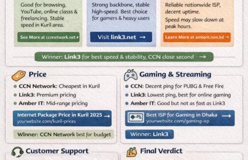 CCN Network vs Link3 vs Amber IT – Which ISP Is Best in Kuril