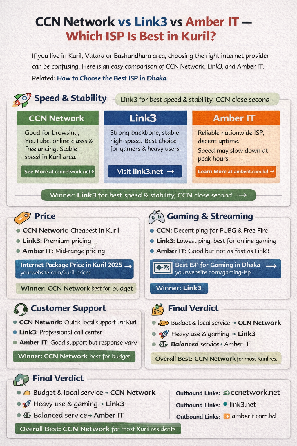 CCN Network vs Link3 vs Amber IT – Which ISP Is Best in Kuril