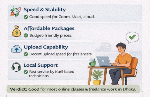 Is CCN Network Good for Online Classes & Freelancing in Dhaka?